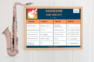 A4 Garageband shortcut posters