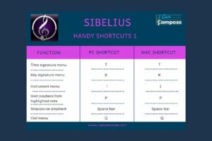 Sibelius Shortcut Posters