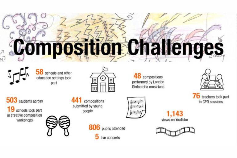 6 Brilliant Composition Resources | I Can Compose