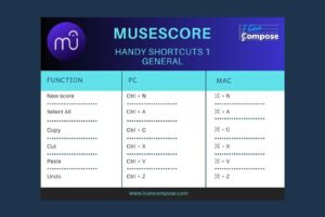 MuseScore Shortcut Posters