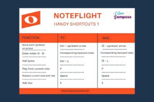 Noteflight Shortcut Posters