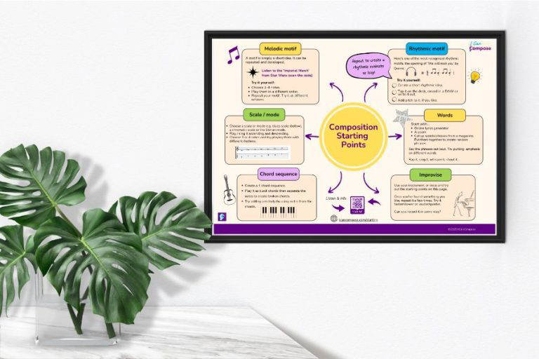 Audio tracks for Composition Starting Points poster
