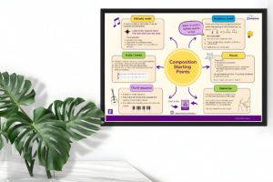 Composition Starting Points Interactive Poster